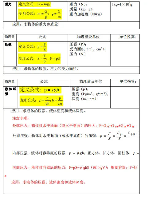 中考物理·考前最后一课(共490页)| PDF版可下载打印 第6张