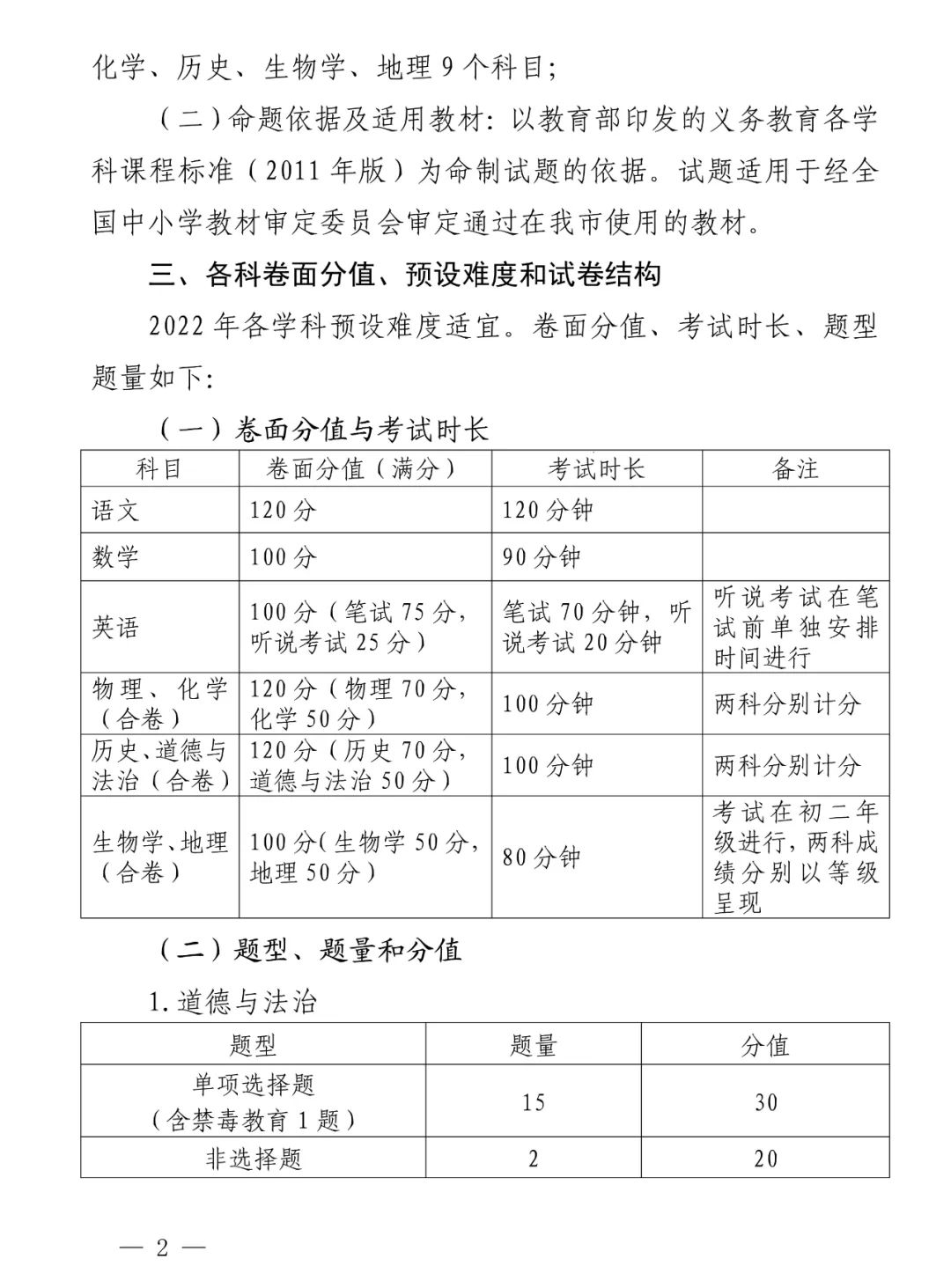 2024年深圳中考难度将提高?近3年中考难度系数及等级线汇总! 第8张