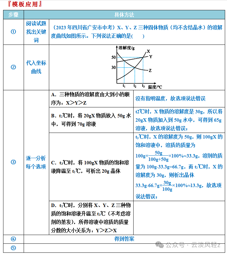 中考化学答题技巧3-----坐标曲线题 第8张