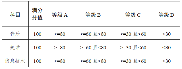 @中考考生!2024肇庆中考时间安排、志愿填报、往年分数线参考→ 第3张