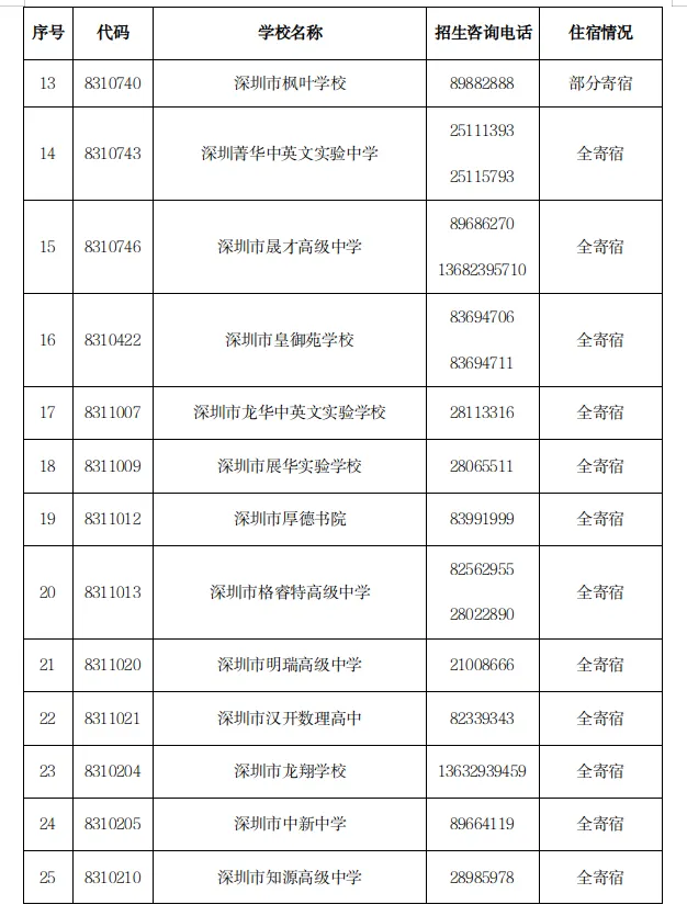 中考志愿滑档怎么办? 第24张