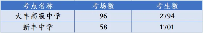 高考、中考考点出炉!盐城一地刚刚发布…… 第3张