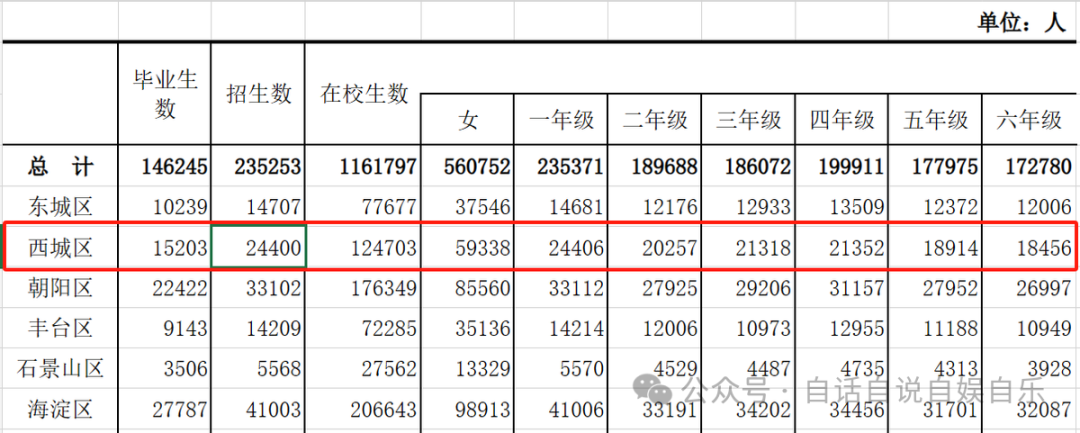 小学入学最卷,德胜全部出区!北京市西城区2023年多校划片 第12张