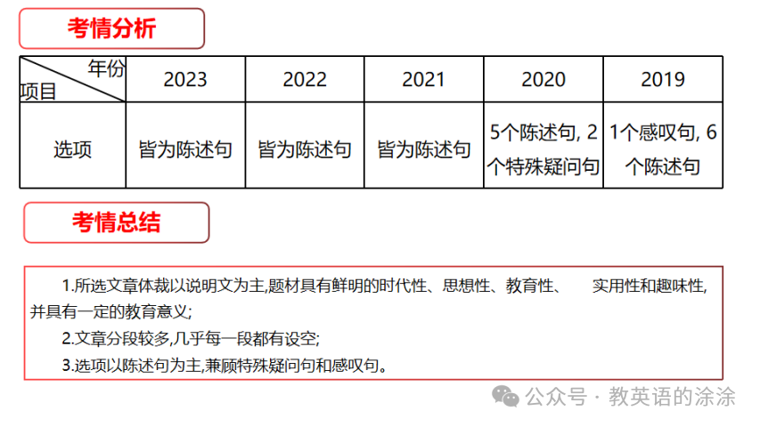 中考定心丸----2024江西英语考前全攻略 第17张