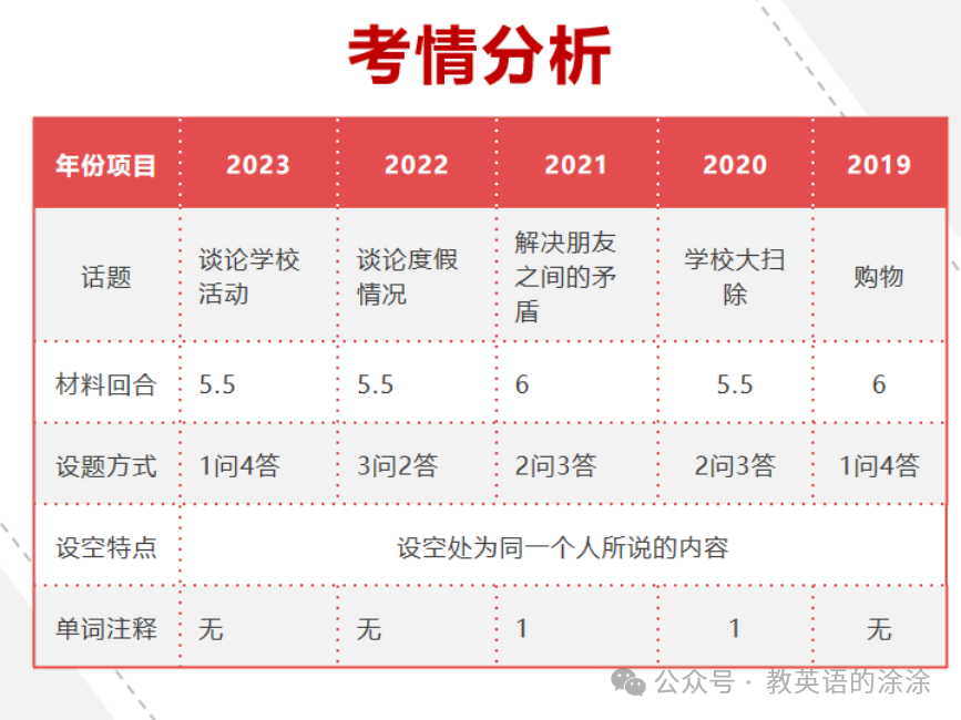 中考定心丸----2024江西英语考前全攻略 第19张