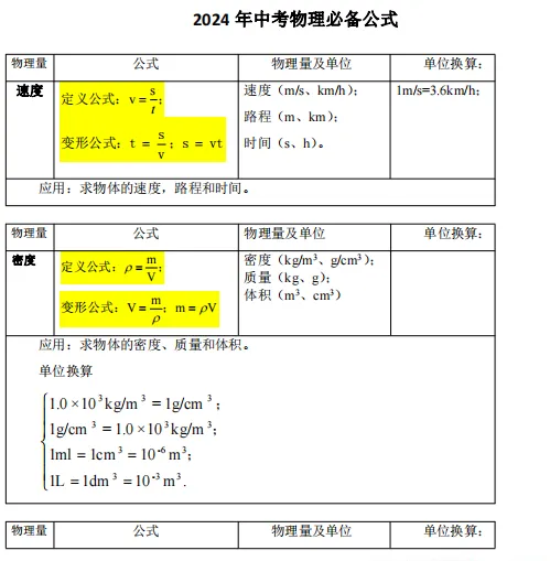 中考物理·考前最后一课(共490页)| PDF版可下载打印 第5张