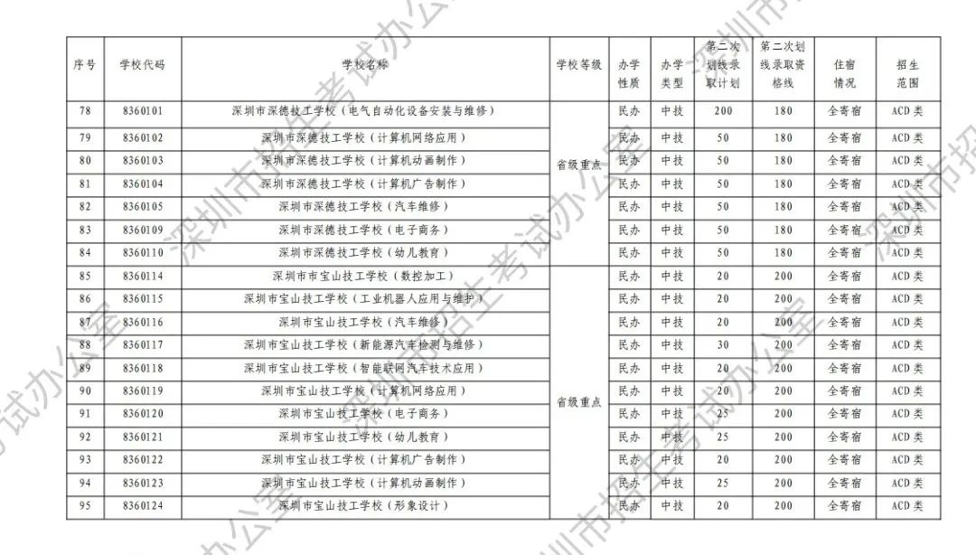 中考志愿滑档怎么办? 第16张