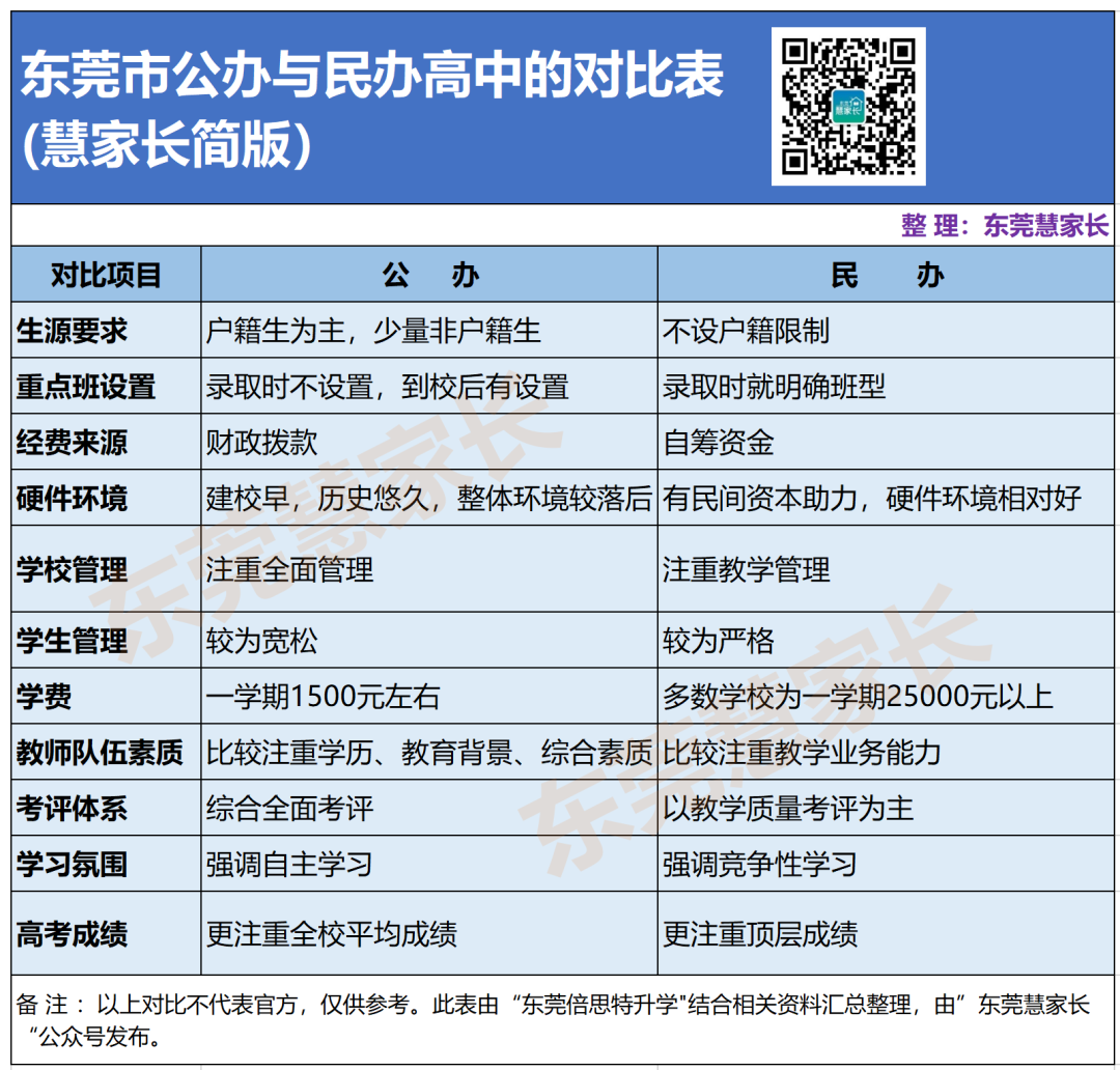 临门一脚!东莞中考志愿填报指南(定校篇) 第12张