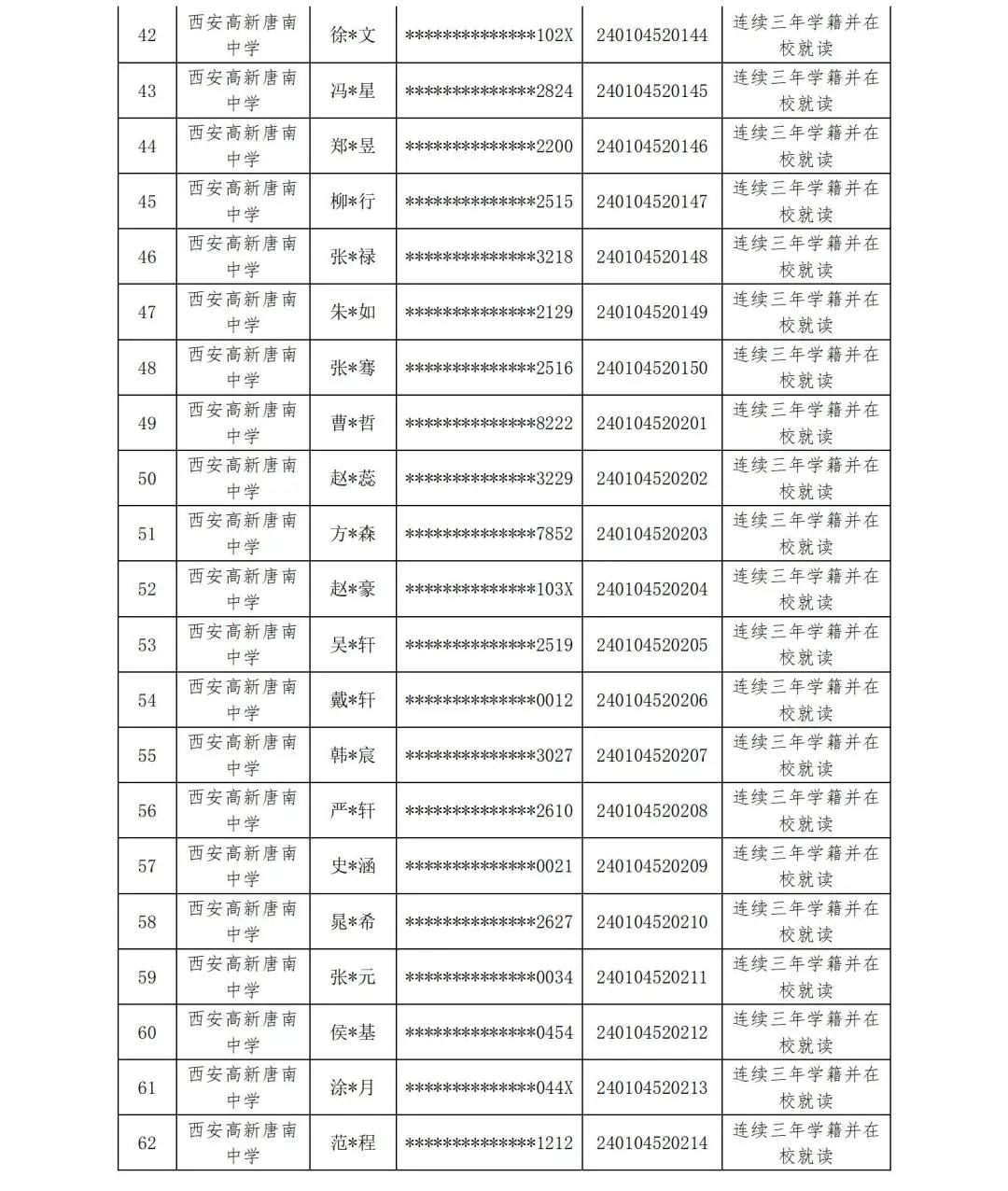 【中考资讯】西安多所中学定向生资审合格名单公示 第12张