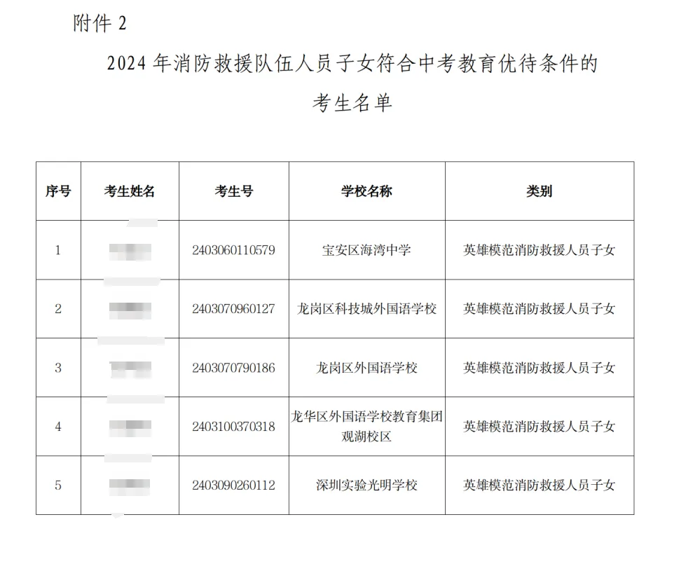 2024年深圳中考加分照顾考生名单公示! 第4张