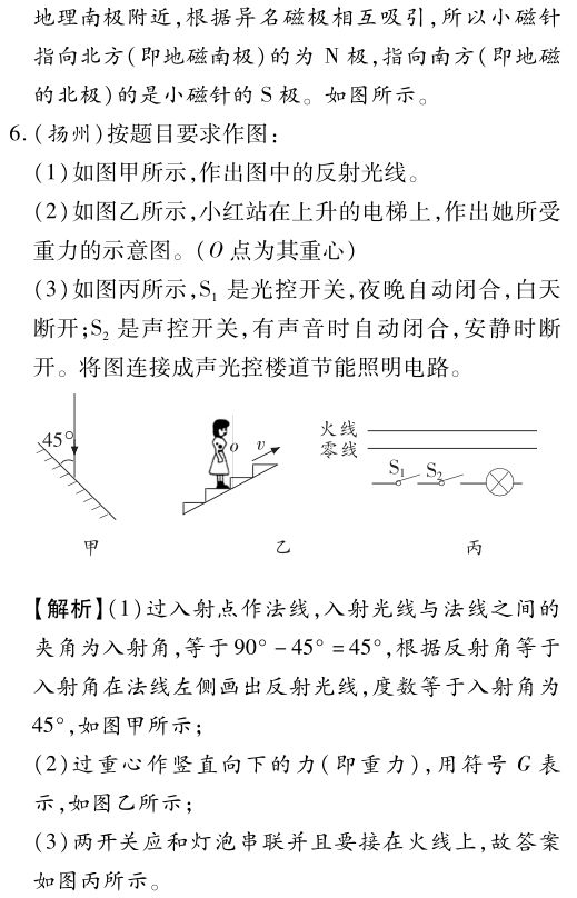 精选干货,中考物理题型三作图题! 第6张