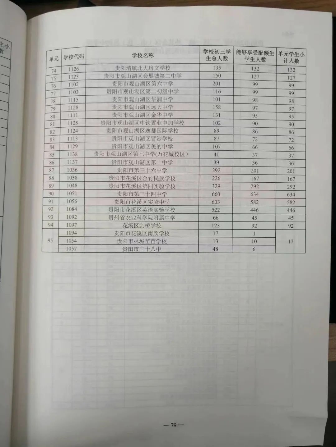 贵阳中考配额生是什么政策?2024年校排名多少才能拿到指标? 第5张