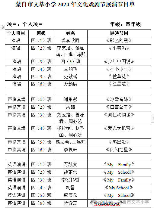 蒙自市文萃小学庆祝“六一”系列活动五 第11张