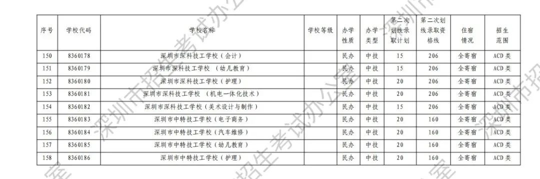 中考志愿滑档怎么办? 第20张