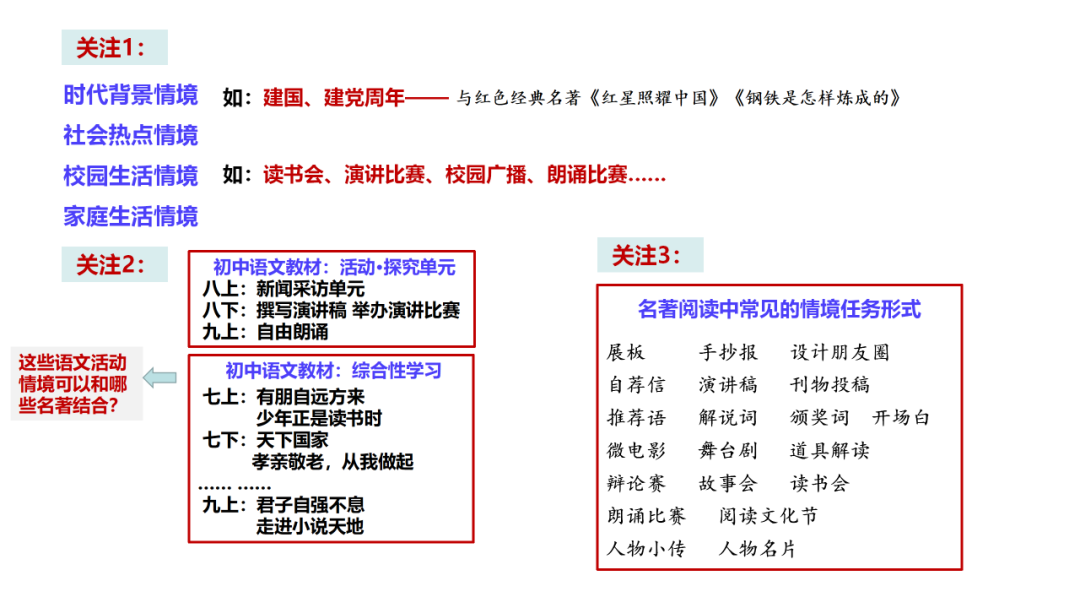 中考语文专题复习——名著阅读复习指导ppt 第17张