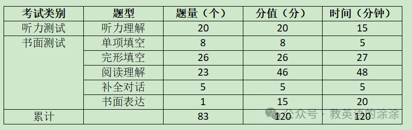 中考定心丸----2024江西英语考前全攻略 第1张