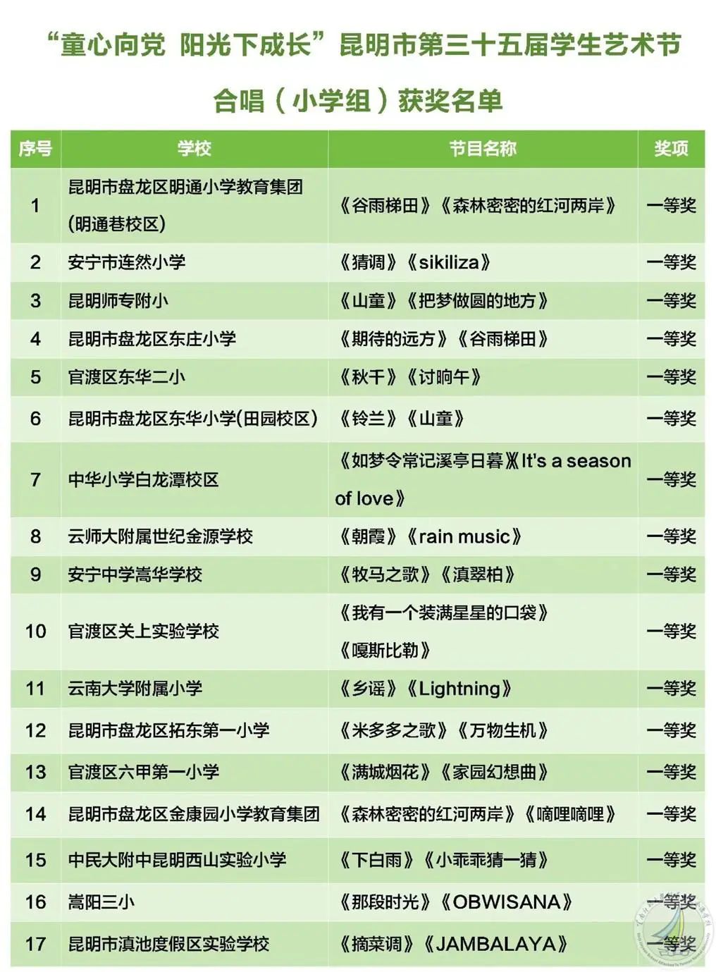 【喜报】我校小学段合唱团在昆明市第三十五届学生艺术节合唱比赛中再获佳绩 第3张