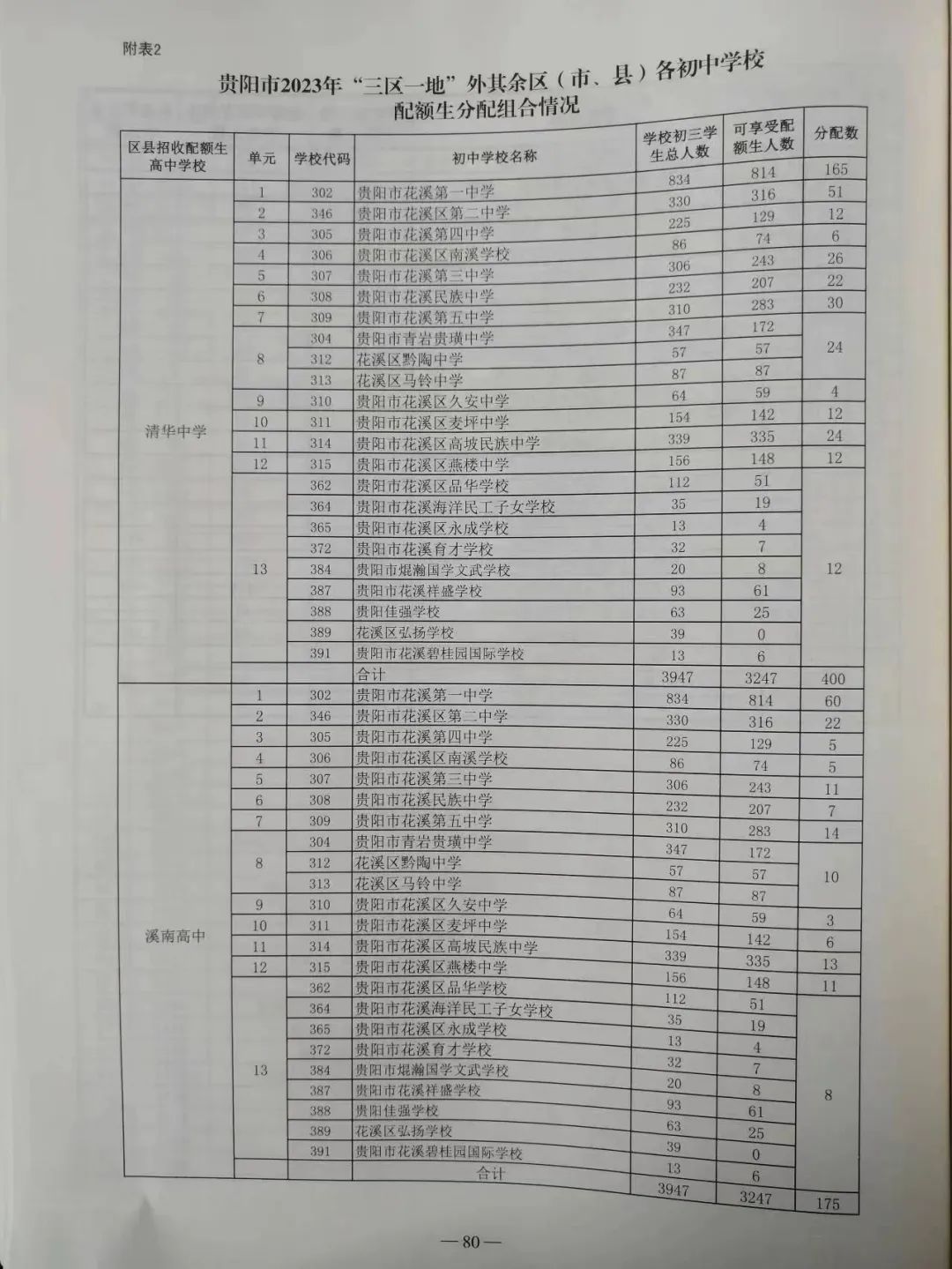 贵阳中考配额生是什么政策?2024年校排名多少才能拿到指标? 第6张