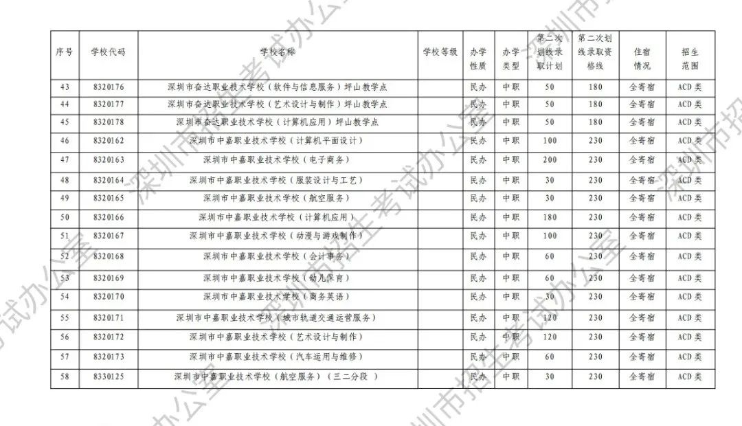 中考志愿滑档怎么办? 第14张