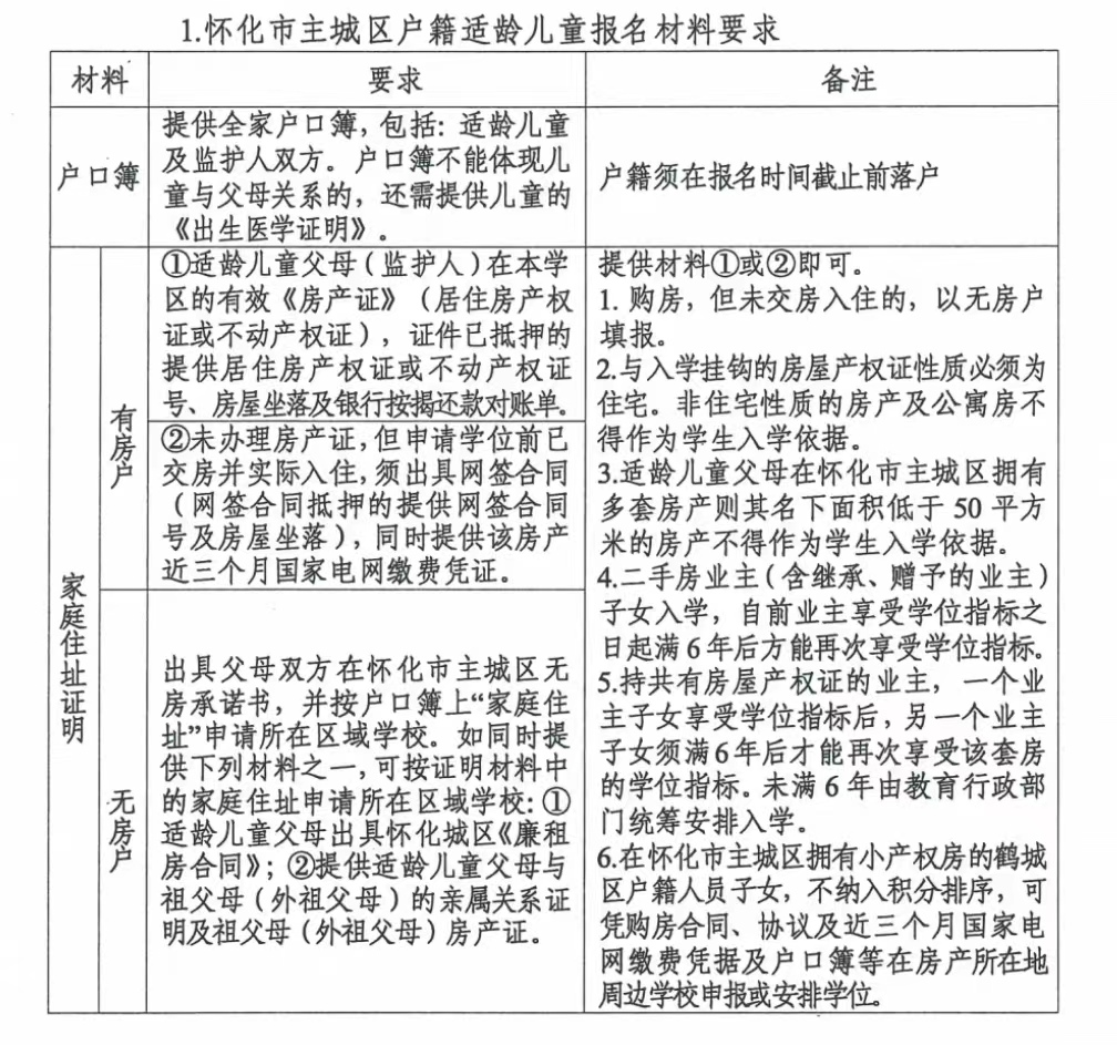 【2024--023】怀化市锦宏小学2024年一年级第一批次初审报名资格的通知 第2张