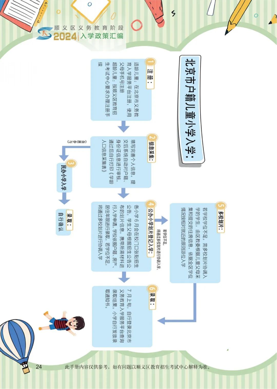 顺义区小学入学政策细则 第3张