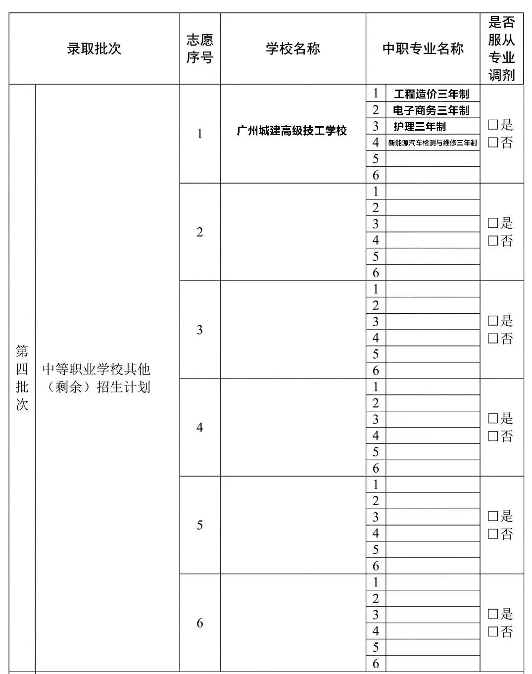 中考志愿填报 | 志愿填报秘籍,带你上岸冠军学校!!! 第14张