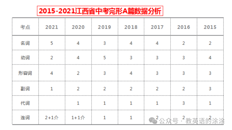 中考定心丸----2024江西英语考前全攻略 第8张