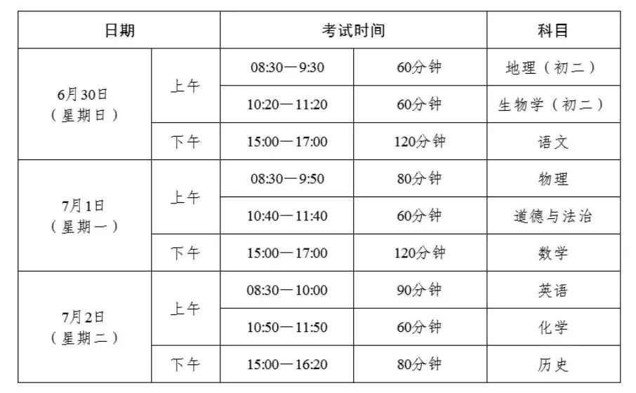 一问读懂24年广州中考志愿细则 第4张