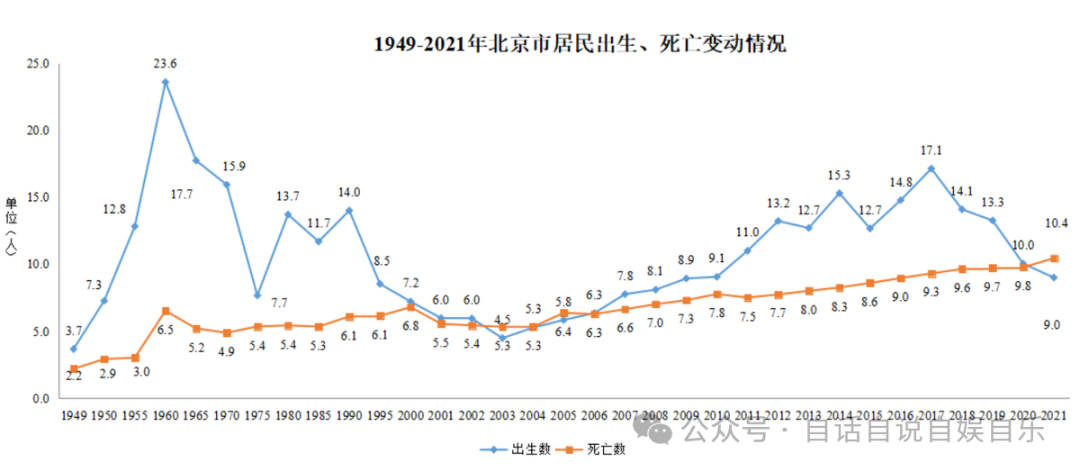 小学入学最卷,德胜全部出区!北京市西城区2023年多校划片 第14张