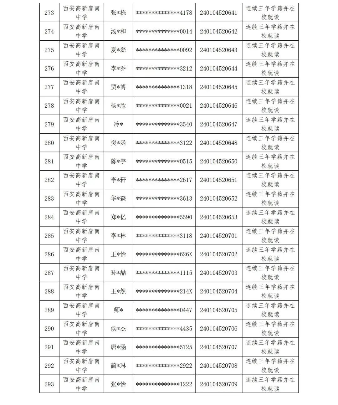 【中考资讯】西安多所中学定向生资审合格名单公示 第23张