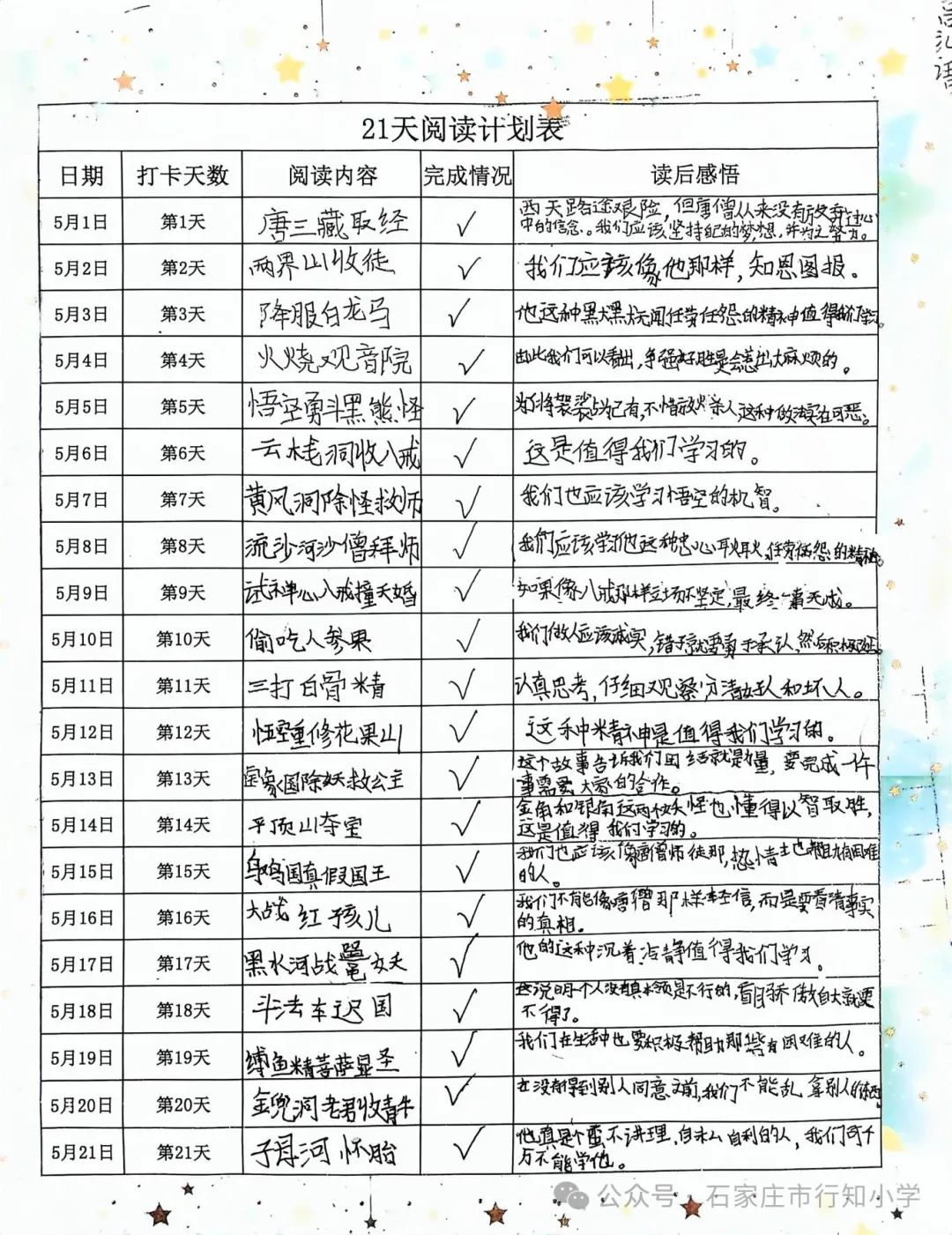 陶子巧借云平台  西游刮起阅读风——行知小学《西游记》整本书阅读活动展示 第50张