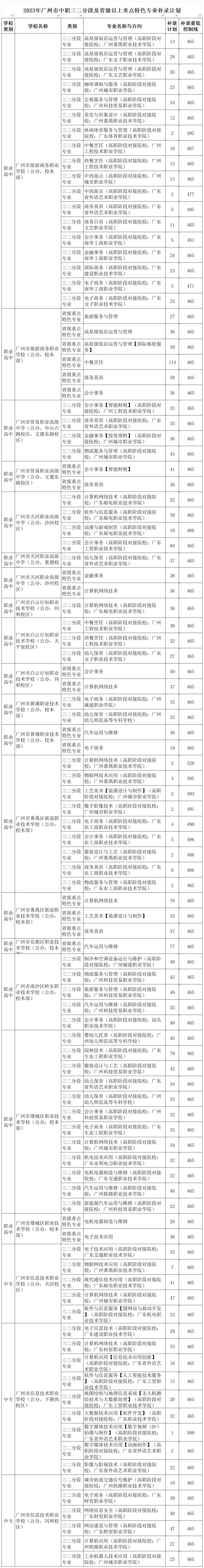 广州中考 | 补录那些数据~ 第16张