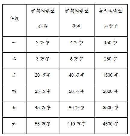 小学的重点不在成绩而在阅读(附让孩子爱上阅读的8个套路12个游戏) 第7张