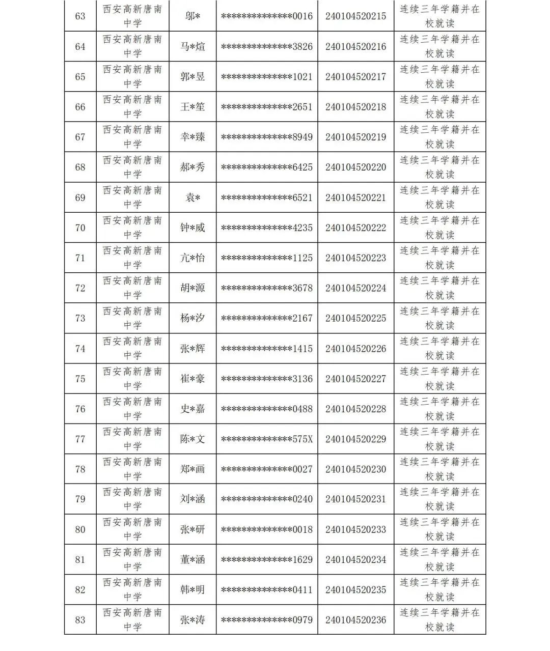 【中考资讯】西安多所中学定向生资审合格名单公示 第13张