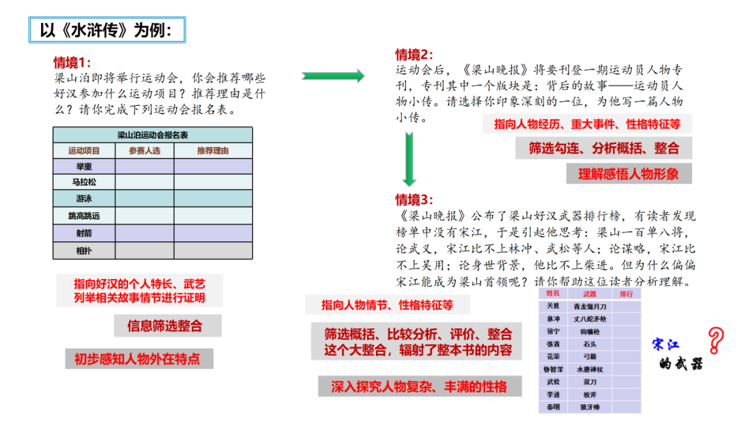 中考语文专题复习——名著阅读复习指导ppt 第8张