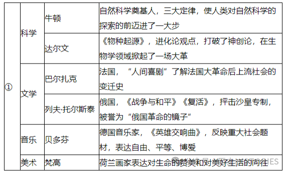 【中考历史】【试卷分享】备战2024年中考历史模拟卷(河北专用)黄金卷01【文末网盘下载】 第2张