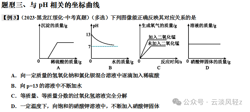 中考化学答题技巧3-----坐标曲线题 第19张