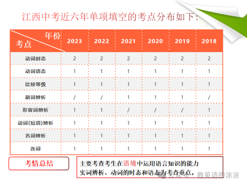 中考定心丸----2024江西英语考前全攻略 第6张