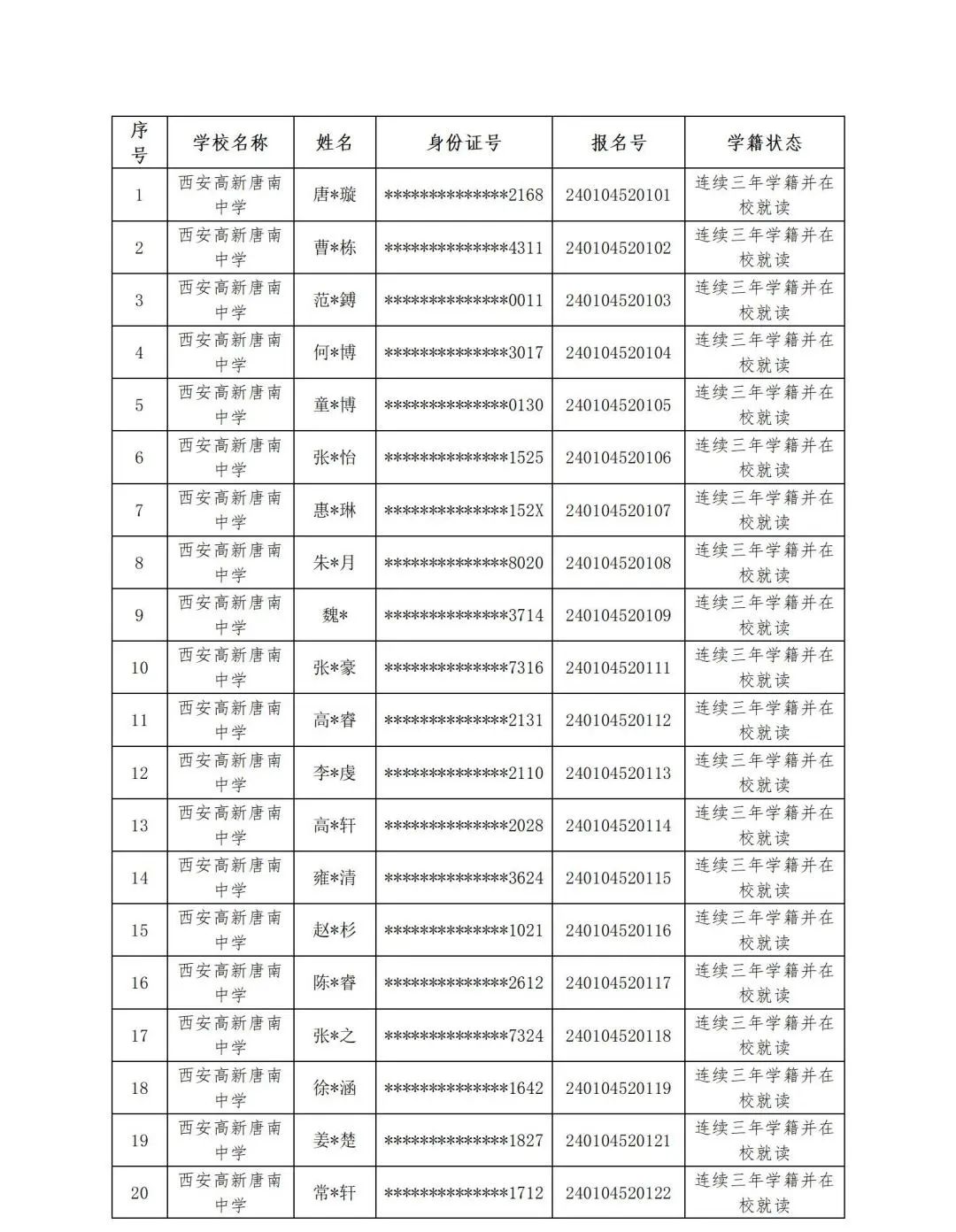 【中考资讯】西安多所中学定向生资审合格名单公示 第10张