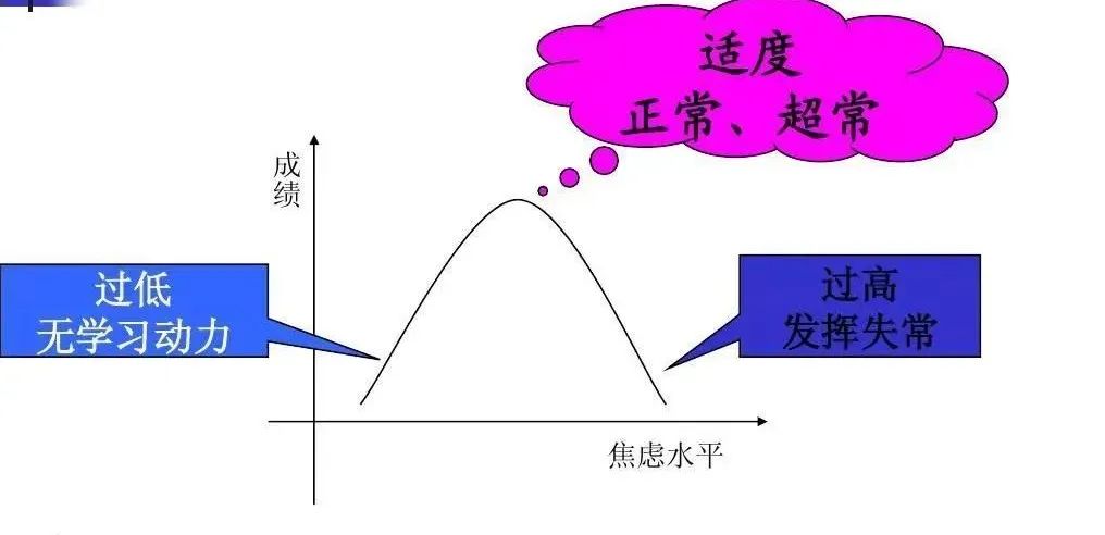 临近中考和高考,家长如何帮助孩子轻装上阵? 第1张