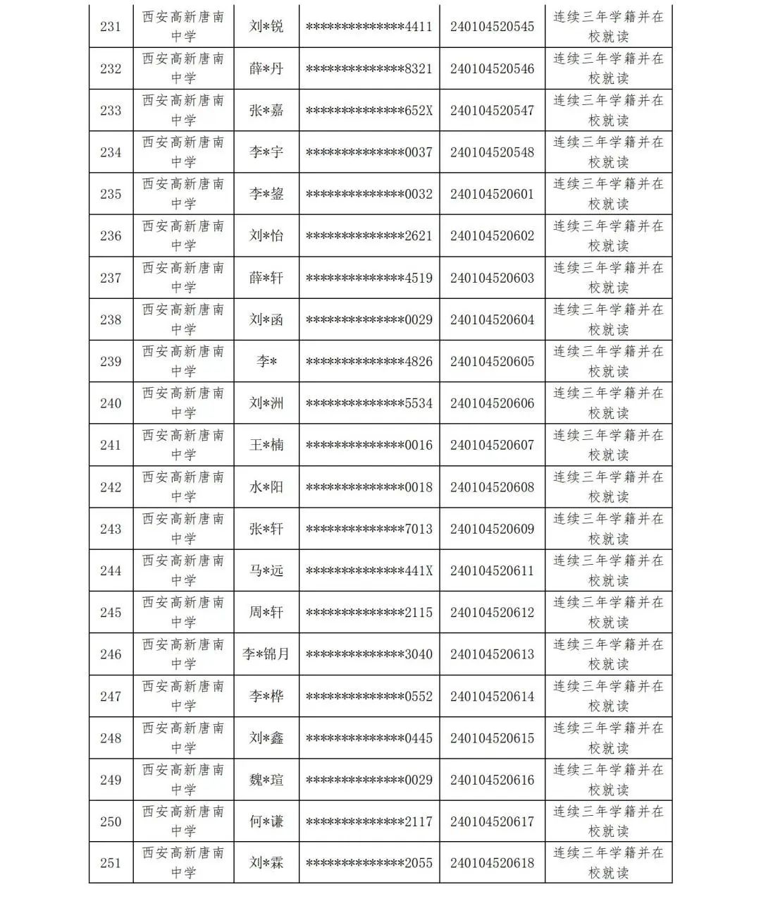 【中考资讯】西安多所中学定向生资审合格名单公示 第21张