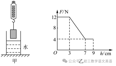 2024中考物理 | 要题复习加练:压强和浮力的分析与综合计算! 第2张