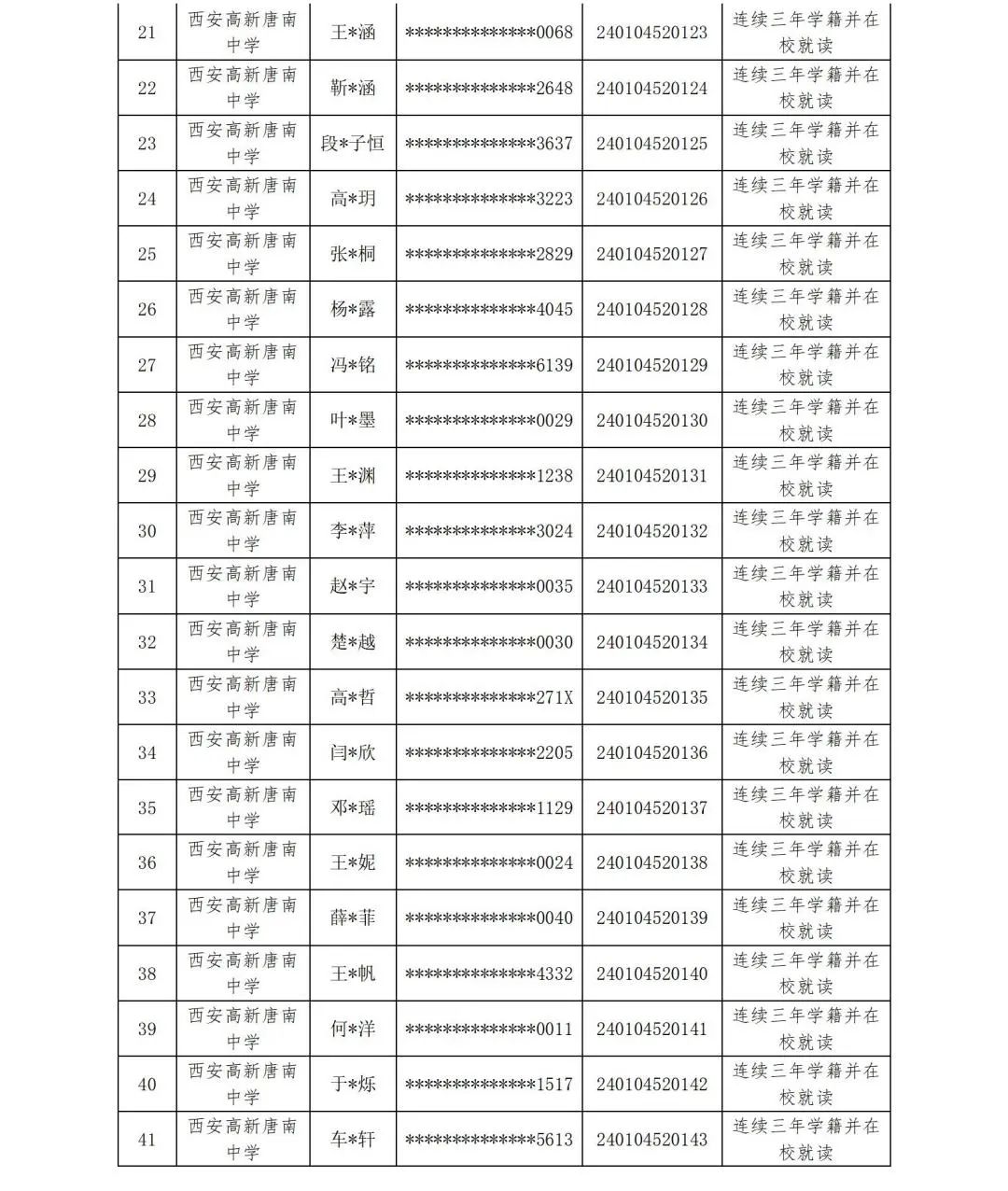 【中考资讯】西安多所中学定向生资审合格名单公示 第11张