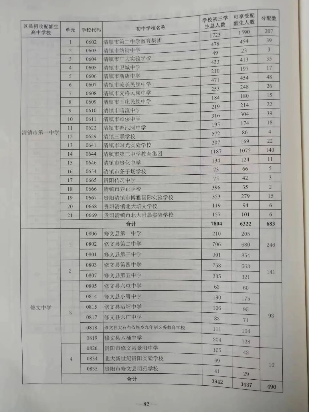 贵阳中考配额生是什么政策?2024年校排名多少才能拿到指标? 第8张