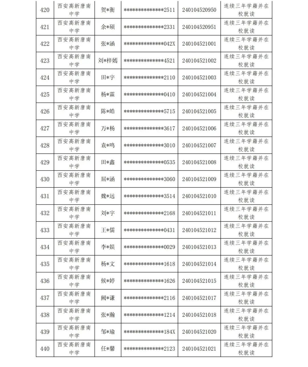 【中考资讯】西安多所中学定向生资审合格名单公示 第30张