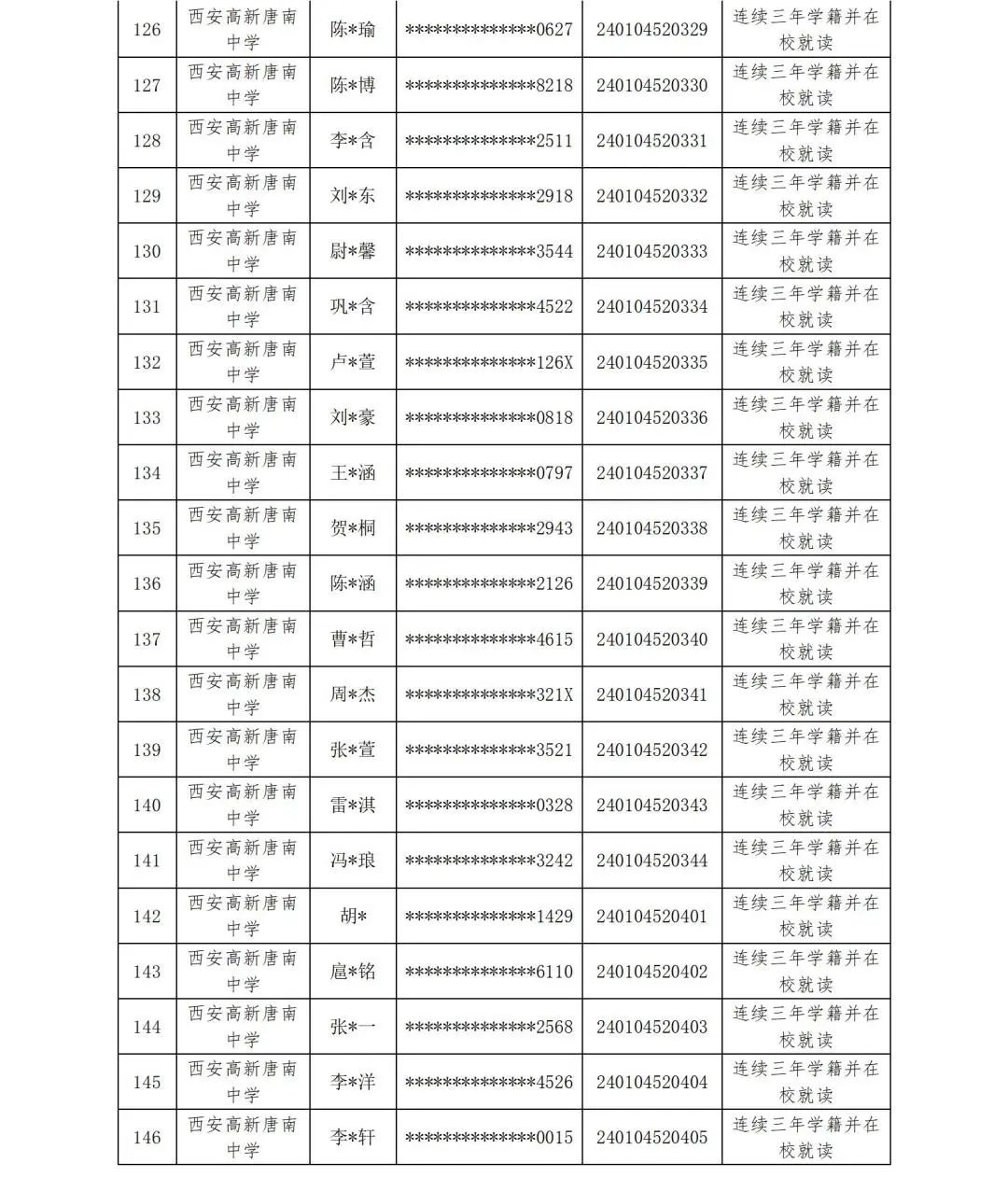 【中考资讯】西安多所中学定向生资审合格名单公示 第16张