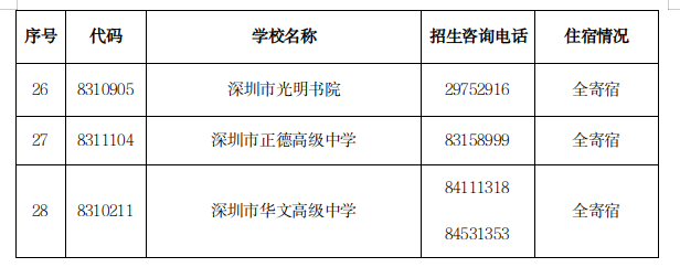 12个中考志愿均未被录取,还有哪些途径读高中? 第14张