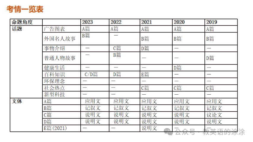 中考定心丸----2024江西英语考前全攻略 第10张