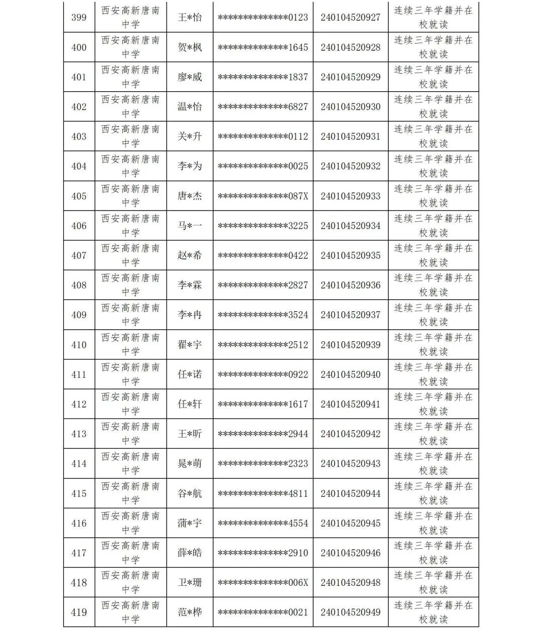 【中考资讯】西安多所中学定向生资审合格名单公示 第29张