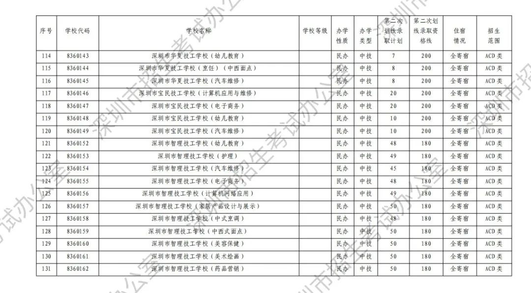 中考志愿滑档怎么办? 第18张